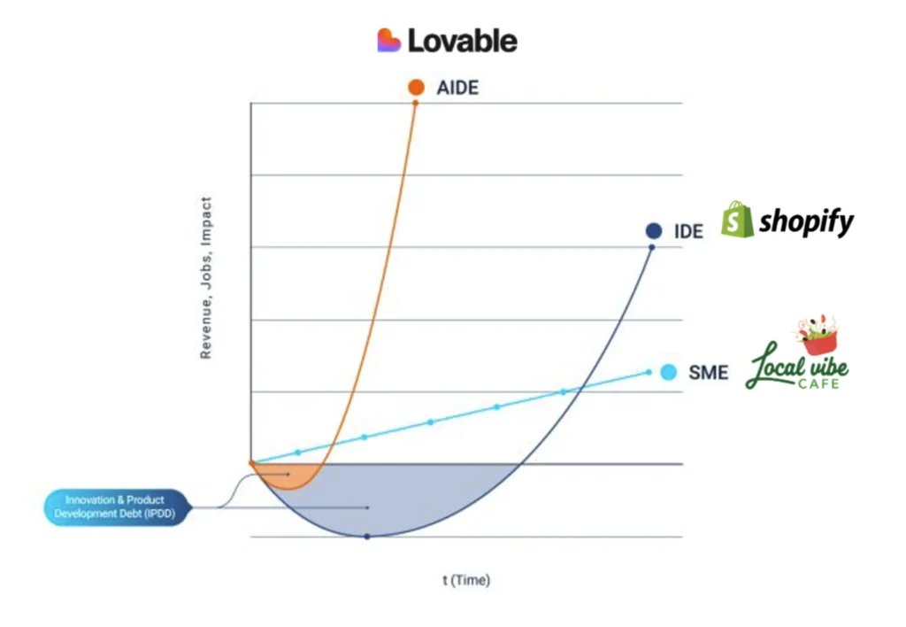 AIDE, IDE, SME examples